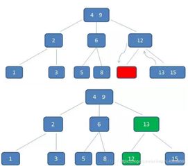 招銀網絡科技Java面經整理1 網絡技術核心考點解析